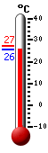 ����: 25.7, ���: 27.3, ����: 25.6