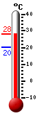 ����: 25.8, ���: 26.1, ����: 20.1