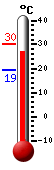 ����: 25.9, ���: 30.0, ����: 19.3