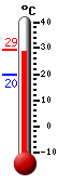 ����: 26.3, ���: 26.7, ����: 19.9