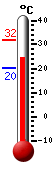 ����: 26.4, ���: 31.8, ����: 20.1
