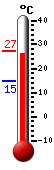����: 26.8, ���: 26.8, ����: 14.9