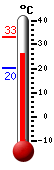 ����: 26.9, ���: 33.3, ����: 20.3