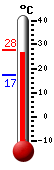 ����: 27.4, ���: 27.4, ����: 17.1