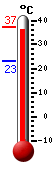 ����: 27.7, ���: 35.3, ����: 23.6