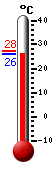 : 28.1, : 35.2, : 22.6
