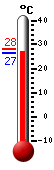 ����: 28.2, ���: 28.3, ����: 28.2