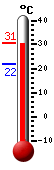 ����: 28.5, ���: 29.1, ����: 21.8