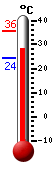 ����: 28.6, ���: 35.8, ����: 24.2