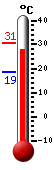����: 28.8, ���: 30.8, ����: 18.7