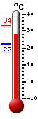 ����: 28.9, ���: 33.5, ����: 22.3