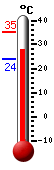 ����: 29.0, ���: 35.1, ����: 23.8