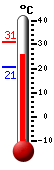 ����: 29.1, ���: 31.1, ����: 20.7