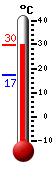 ����: 29.4, ���: 29.5, ����: 17.2
