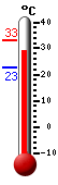 ����: 30.0, ���: 33.3, ����: 22.7