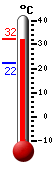 ����: 30.3, ���: 30.3, ����: 22.4