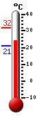 ����: 30.6, ���: 31.8, ����: 21.0