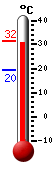 ����: 30.7, ���: 31.6, ����: 19.5