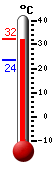 ����: 30.8, ���: 30.8, ����: 23.6