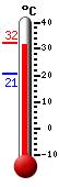 ����: 30.9, ���: 31.7, ����: 20.7