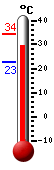 ����: 31.8, ���: 34.3, ����: 22.9