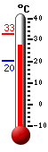 ����: 31.9, ���: 32.9, ����: 20.2