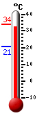 ����: 32.4, ���: 33.8, ����: 20.5