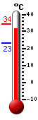 ����: 32.5, ���: 34.3, ����: 23.2