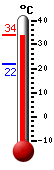 ����: 33.0, ���: 33.1, ����: 21.8