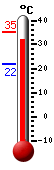 ����: 33.2, ���: 35.3, ����: 21.7