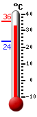 ����: 33.3, ���: 35.7, ����: 23.6