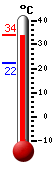 ����: 33.4, ���: 33.7, ����: 22.1