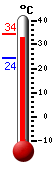 ����: 33.6, ���: 34.4, ����: 24.4
