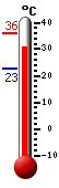 ����: 33.8, ���: 35.9, ����: 22.8