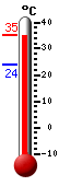 ����: 34.8, ���: 34.9, ����: 24.0