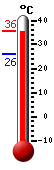 ����: 34.9, ���: 35.7, ����: 26.2