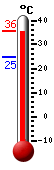 ����: 35.2, ���: 35.8, ����: 24.6