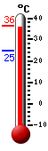 ����: 35.6, ���: 35.7, ����: 24.6