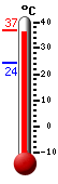 ����: 36.3, ���: 36.9, ����: 24.4