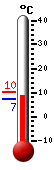 ����: 7.9, ���: 10.1, ����: 7.3